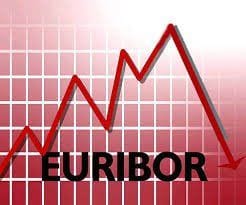 EL EURIBOR VIVE SU PRIMER ALZA MENSUAL DESDE AGOSTO DE 2016