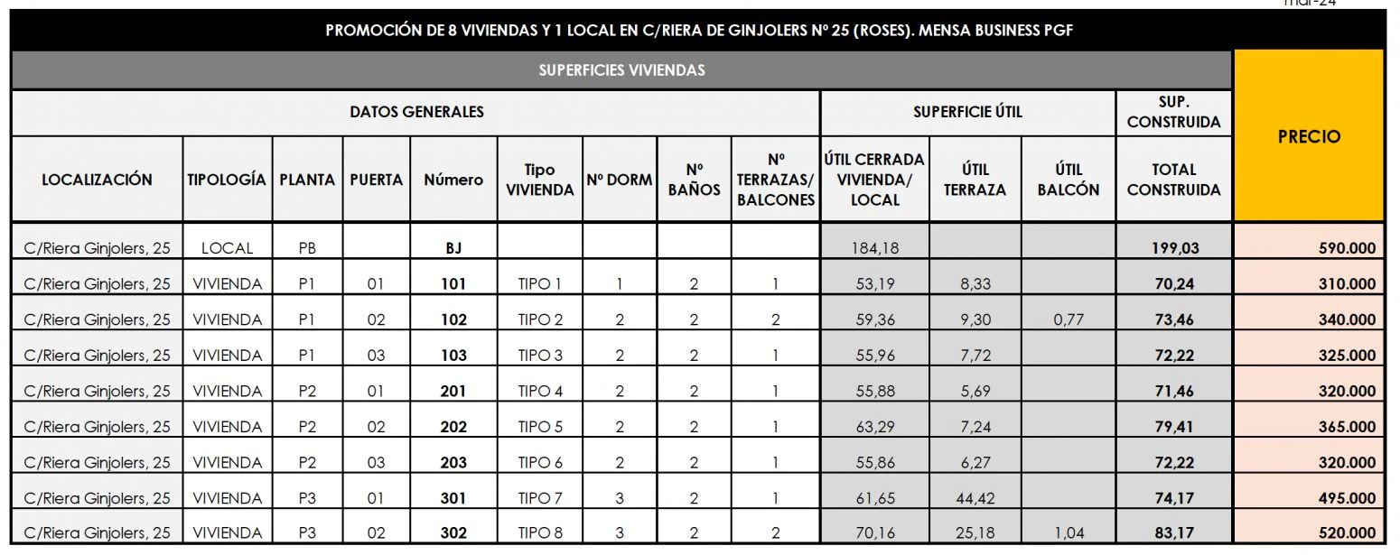 Apartamentos nuevos en el centro de Roses de alto standing