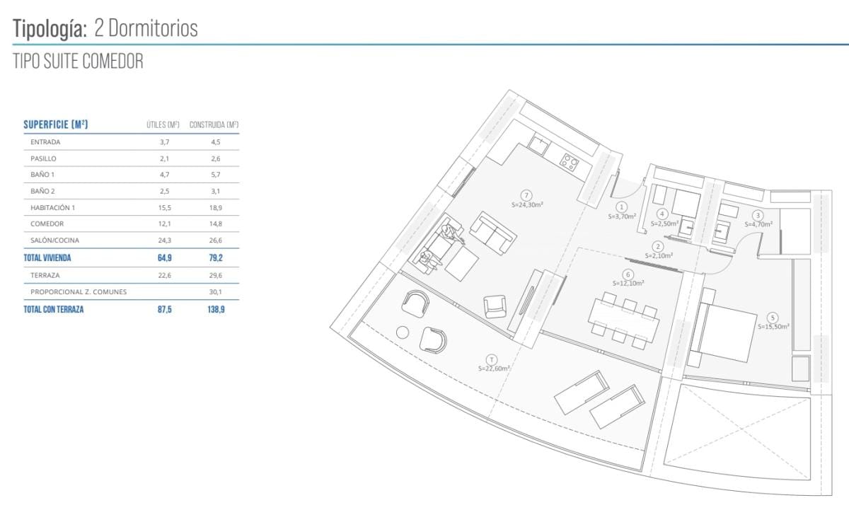 Flats for sale in Benidorm