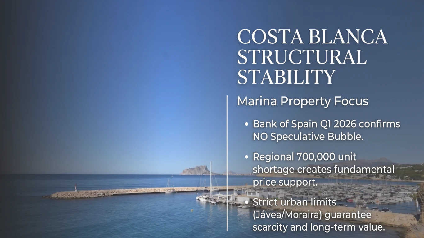 2026: Why Capital is Moving to the Mediterranean