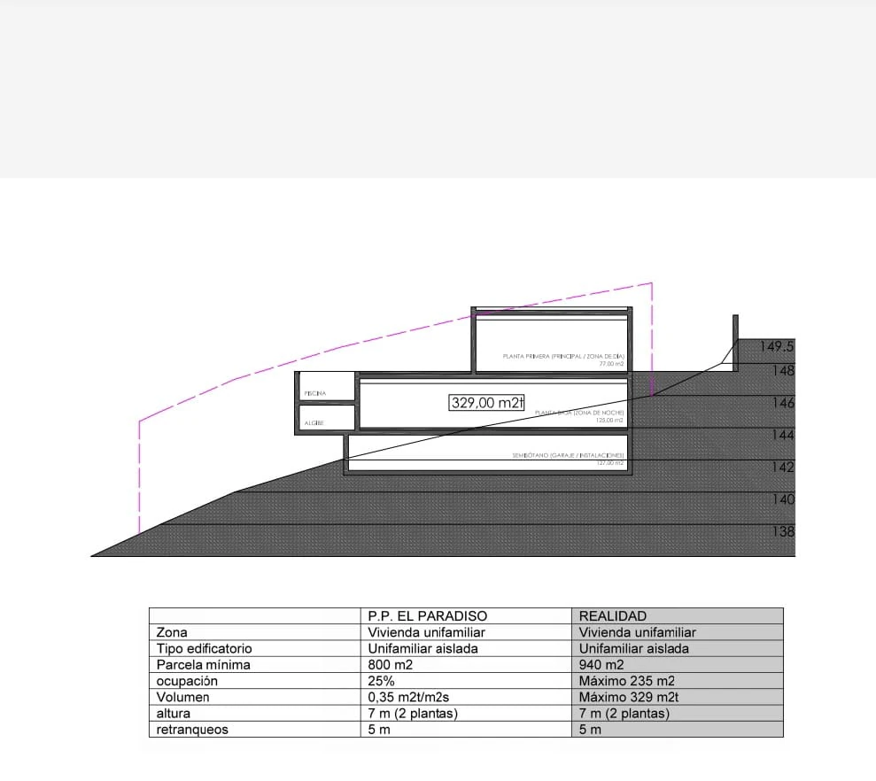 Plot for sale in Altea