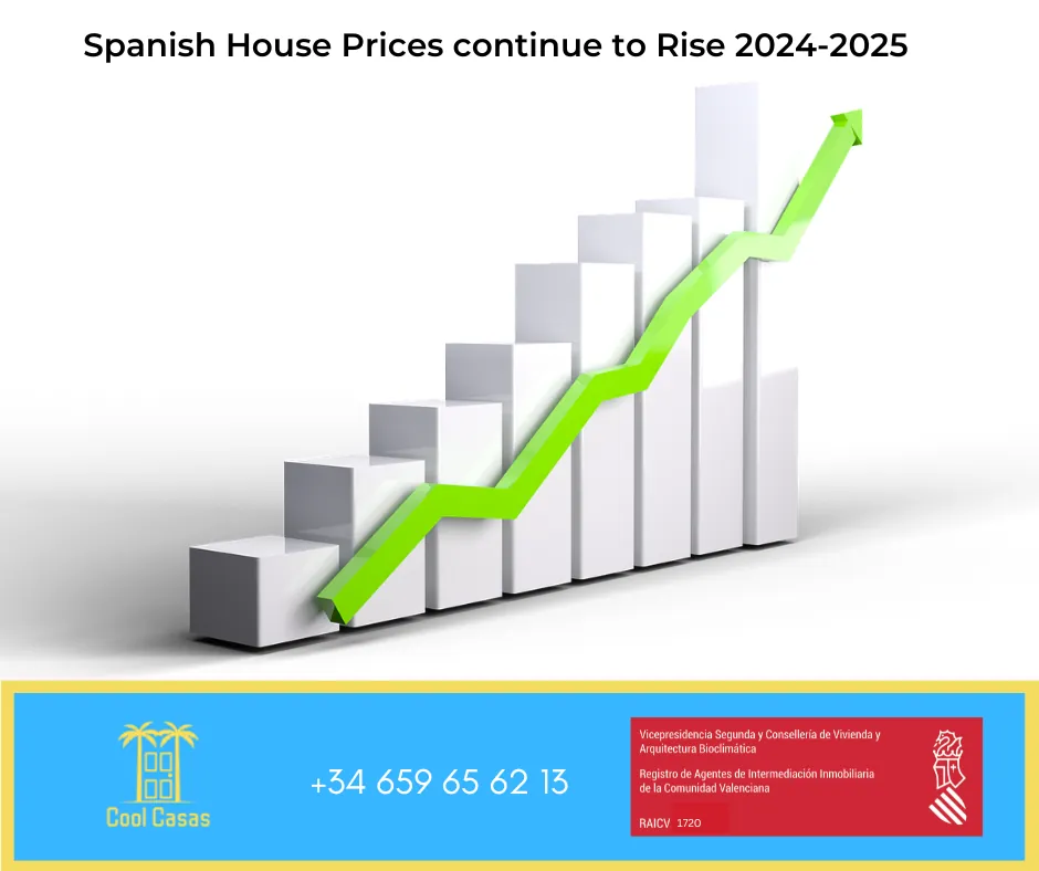 Spaanse huizenprijzen stijgen 2024-2025