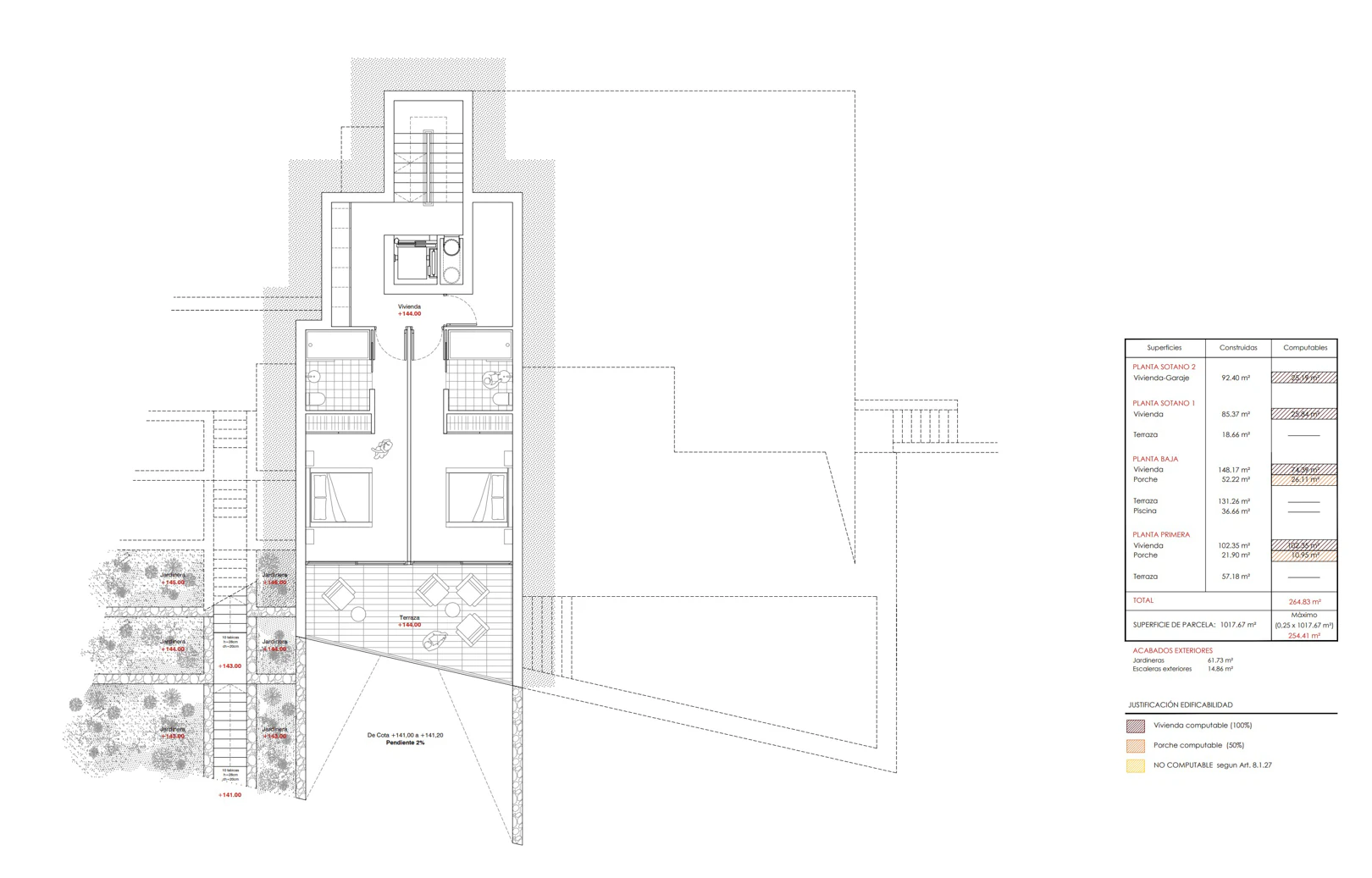 Proyecto de villa contemporánea de lujo en Benissa con vistas panorámicas al mar