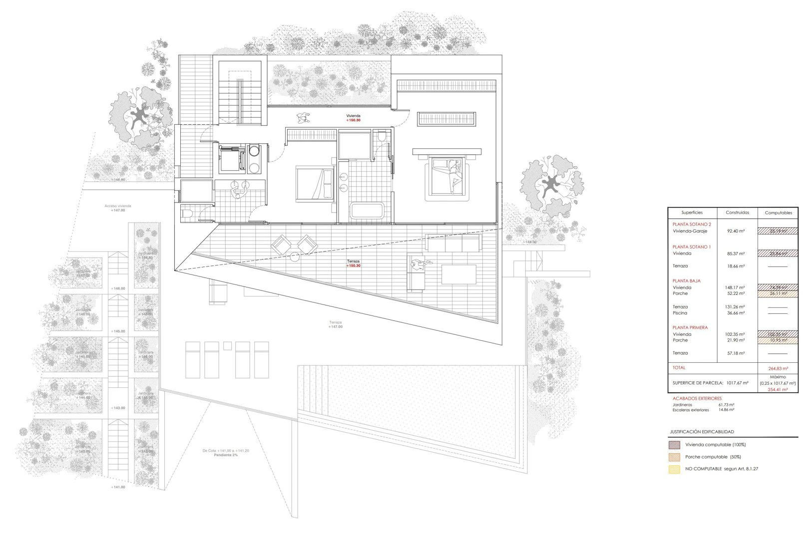 Proyecto de villa contemporánea de lujo en Benissa con vistas panorámicas al mar