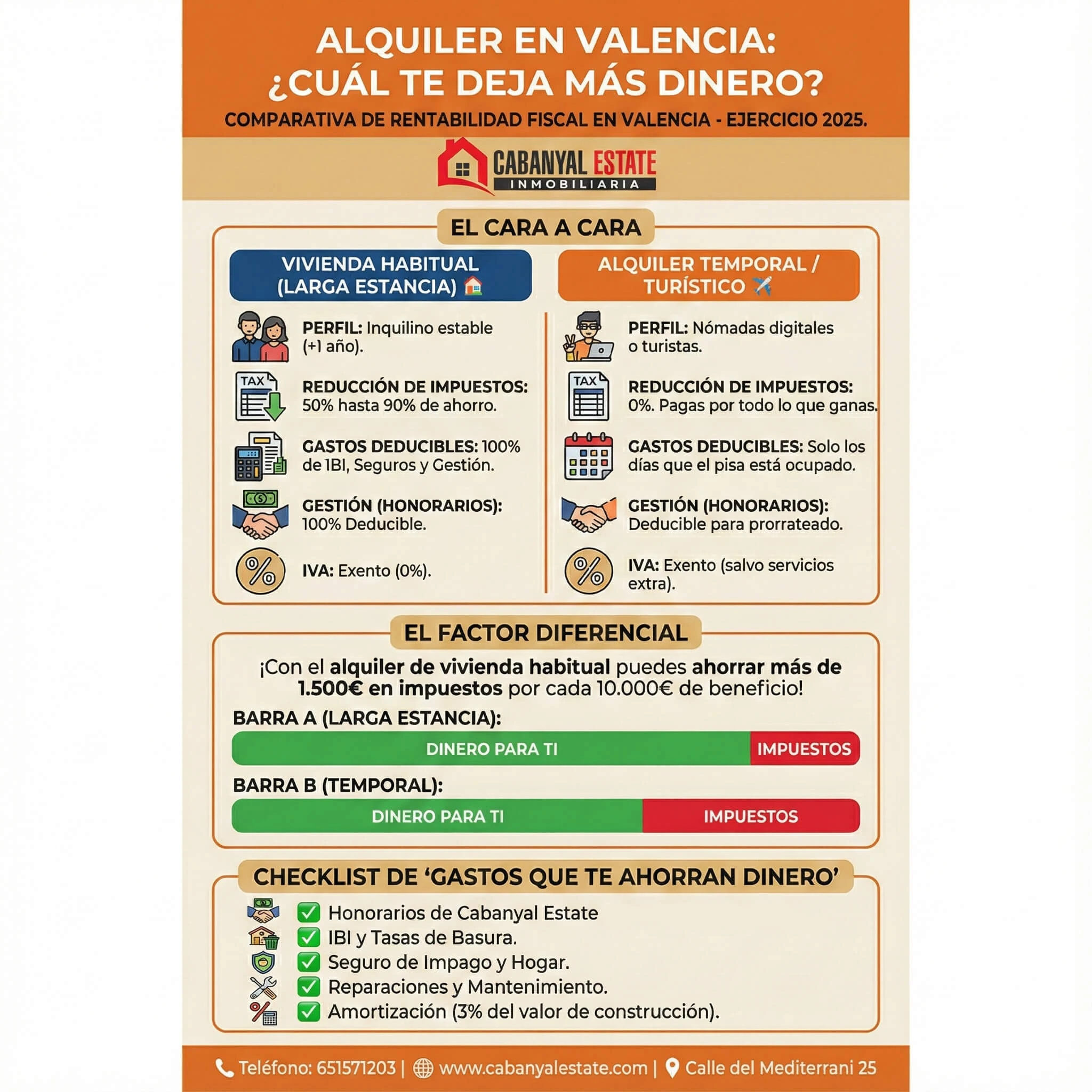 Alquiler Larga Duración vs. Temporal en Valencia: Guía Fiscal 2025